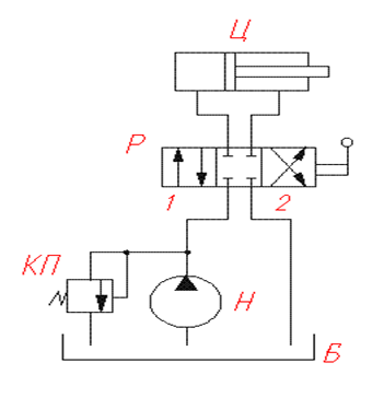 Простейшая гидравлическая схема